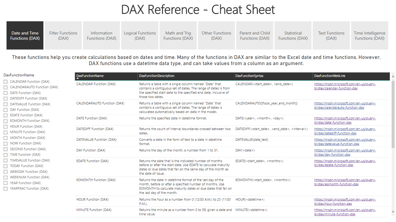 DAX Reference Cheat Sheet Microsoft Fabric Community